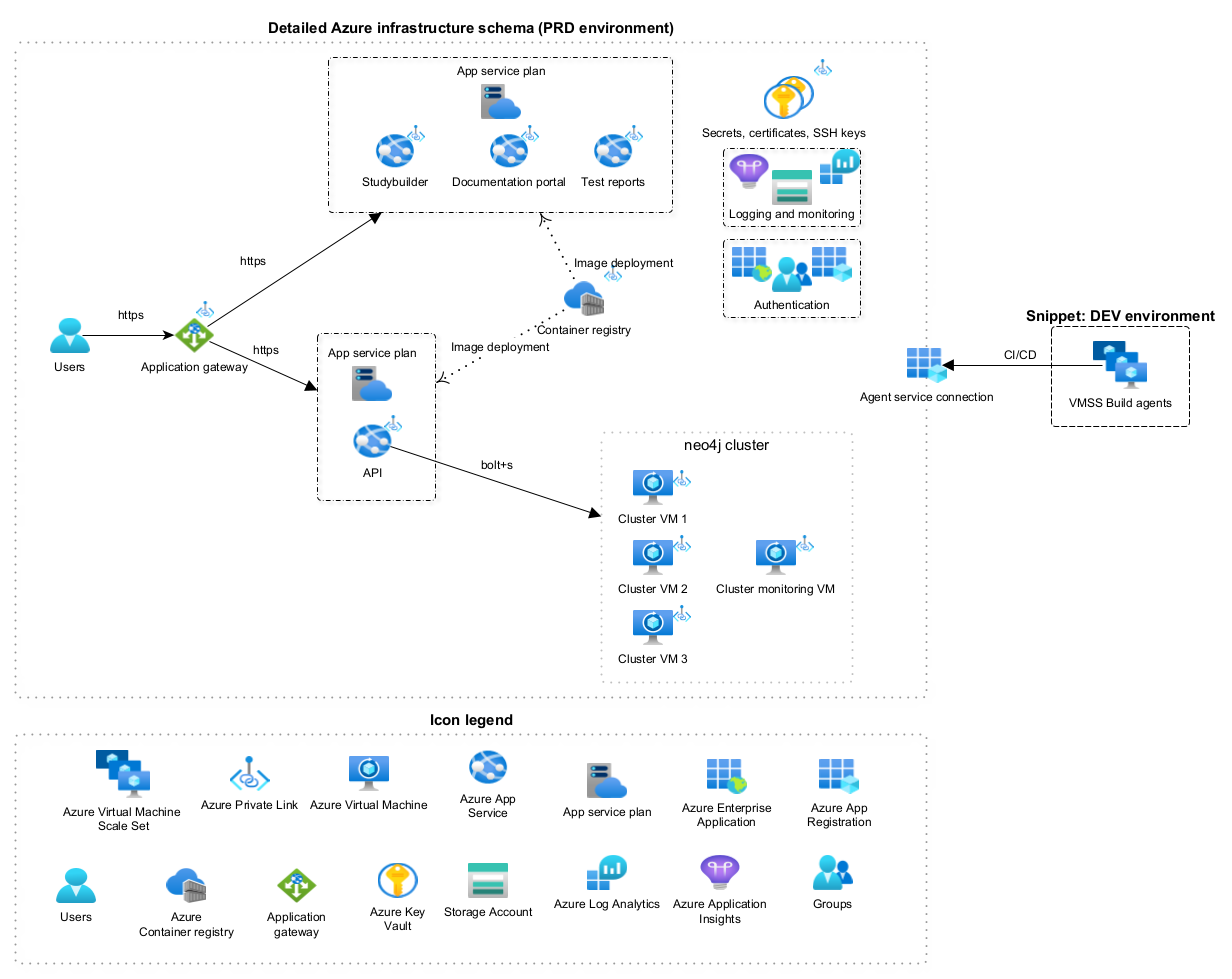 System Integrations