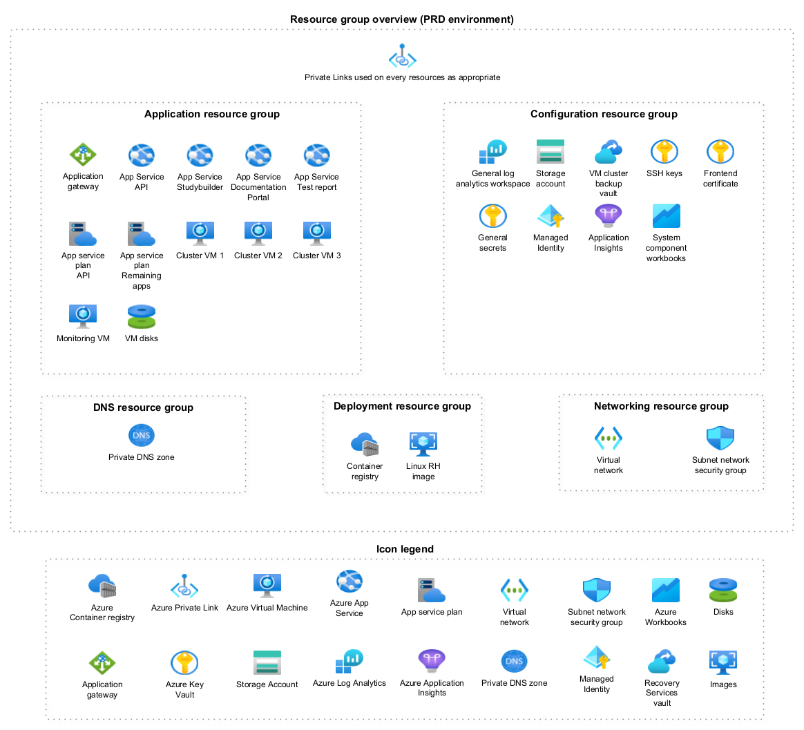 System Integrations