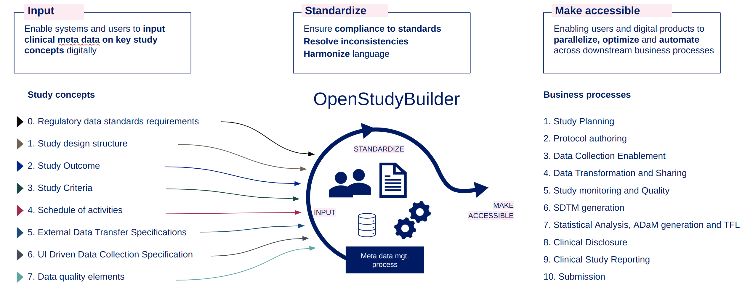 Conceptual Model