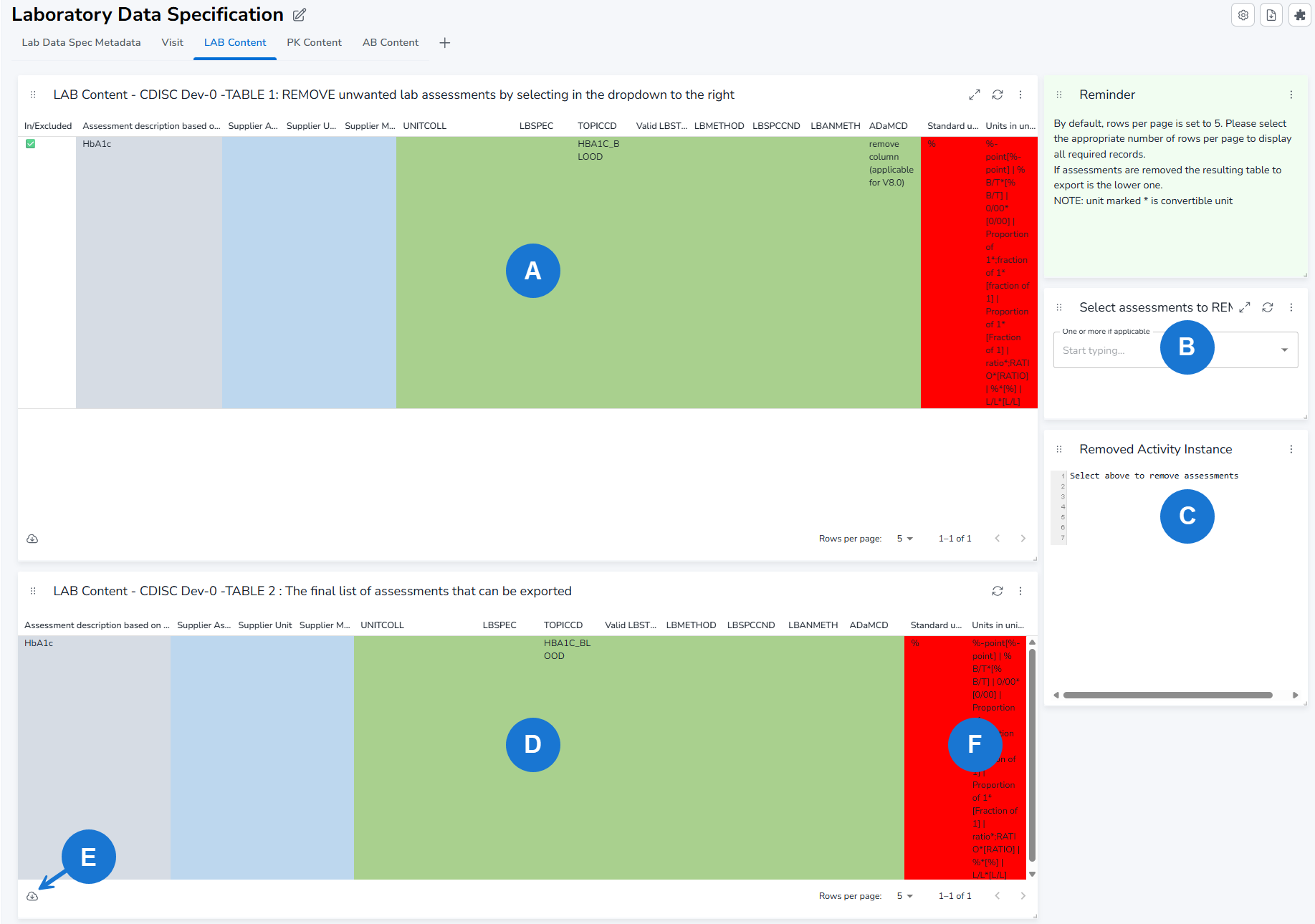 LAB content page