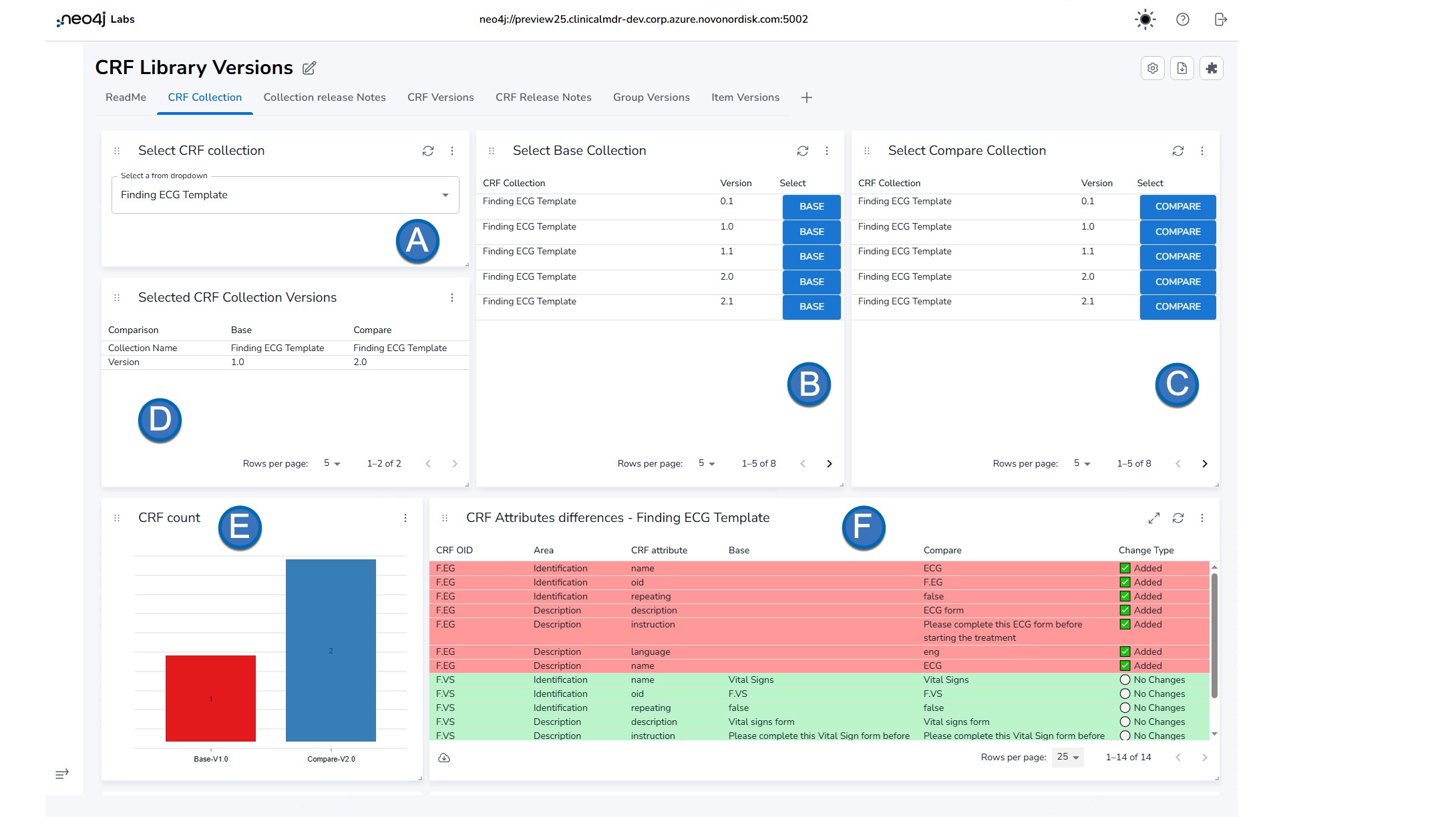CRF Collection comparison workflow