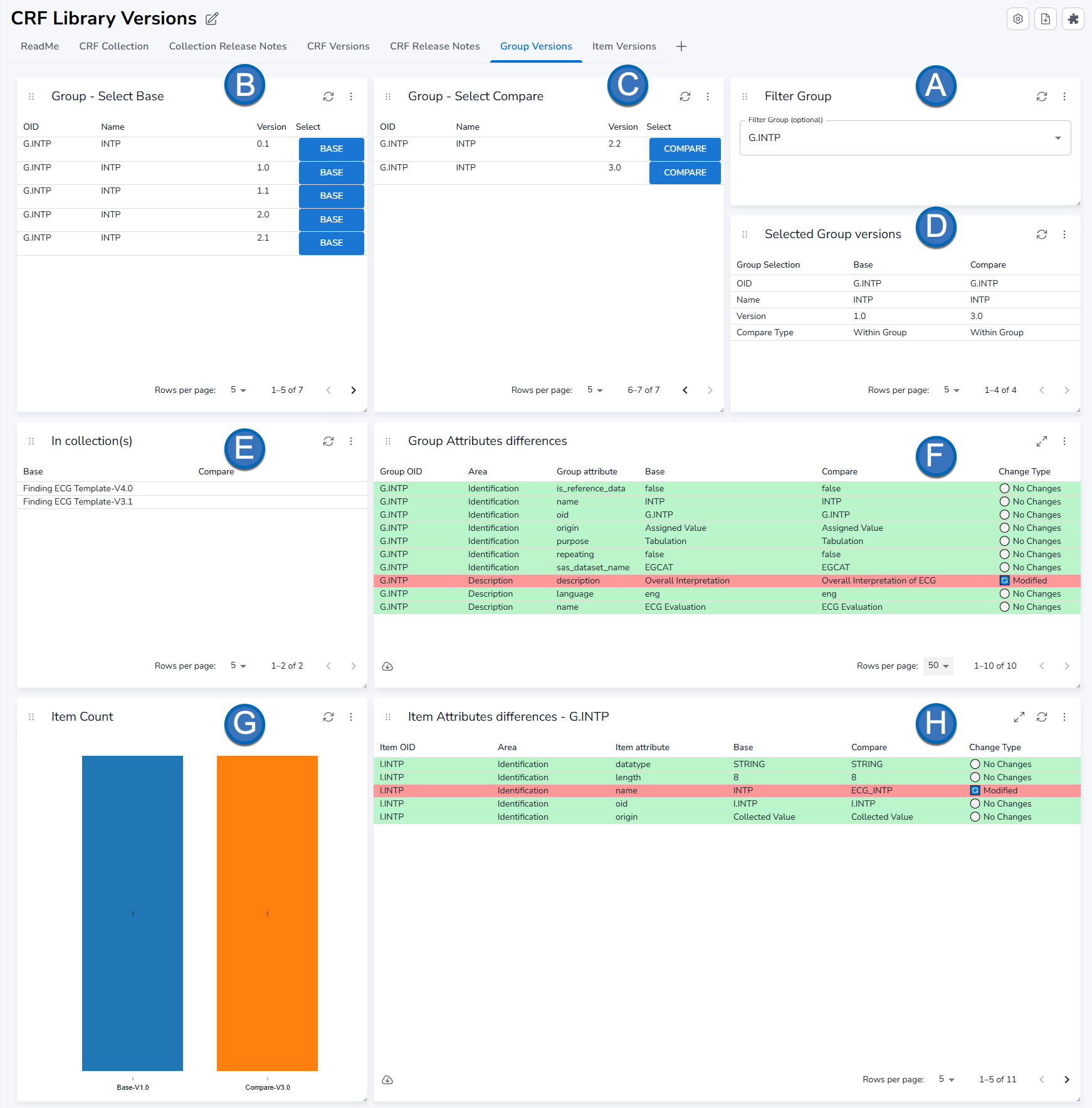 Group versions comparison interface