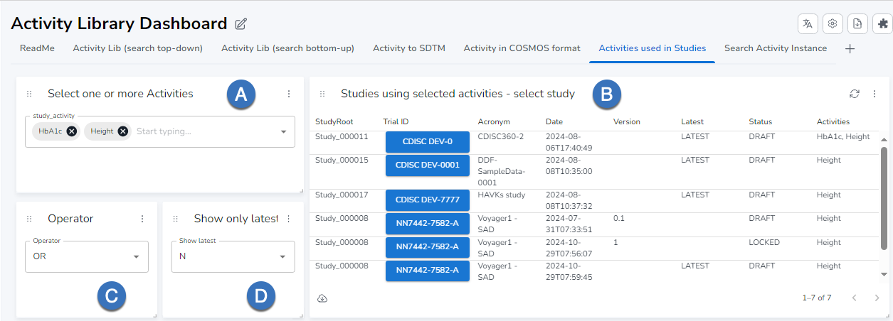 Activities used in Studies - Selection area