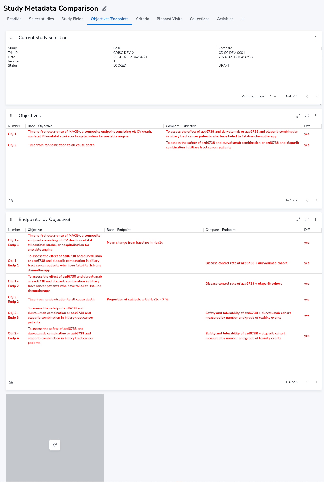 Difference in objectives/endpoints