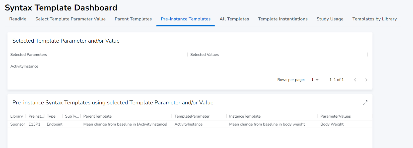 Pre-instance templates