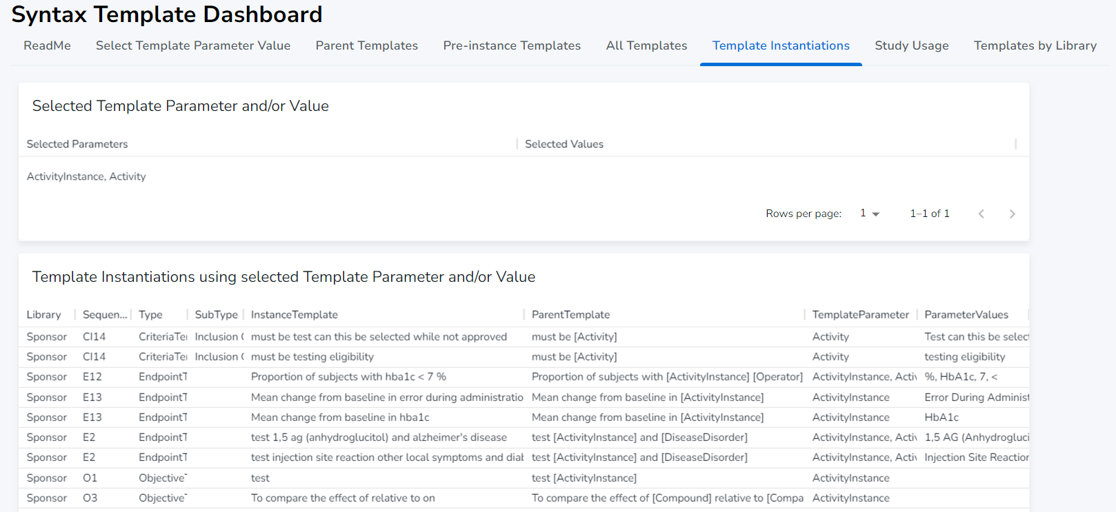 Template Instantiations