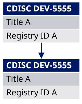 Study subparts figure 6