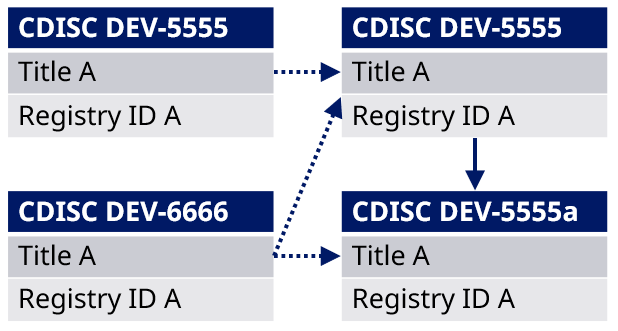 Study subparts figure 7